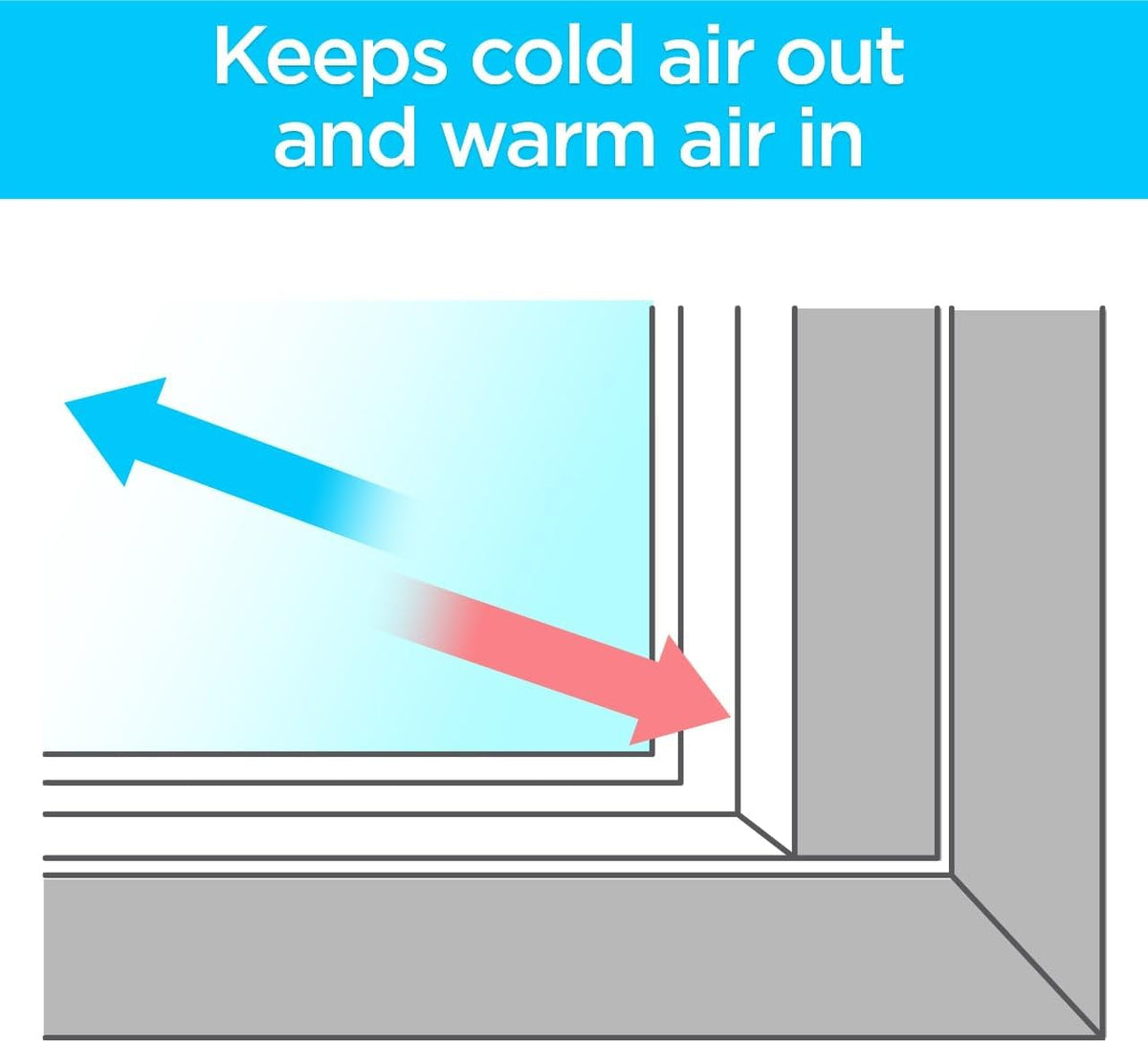 3M Indoor Window Insulator Kit - Five Pack