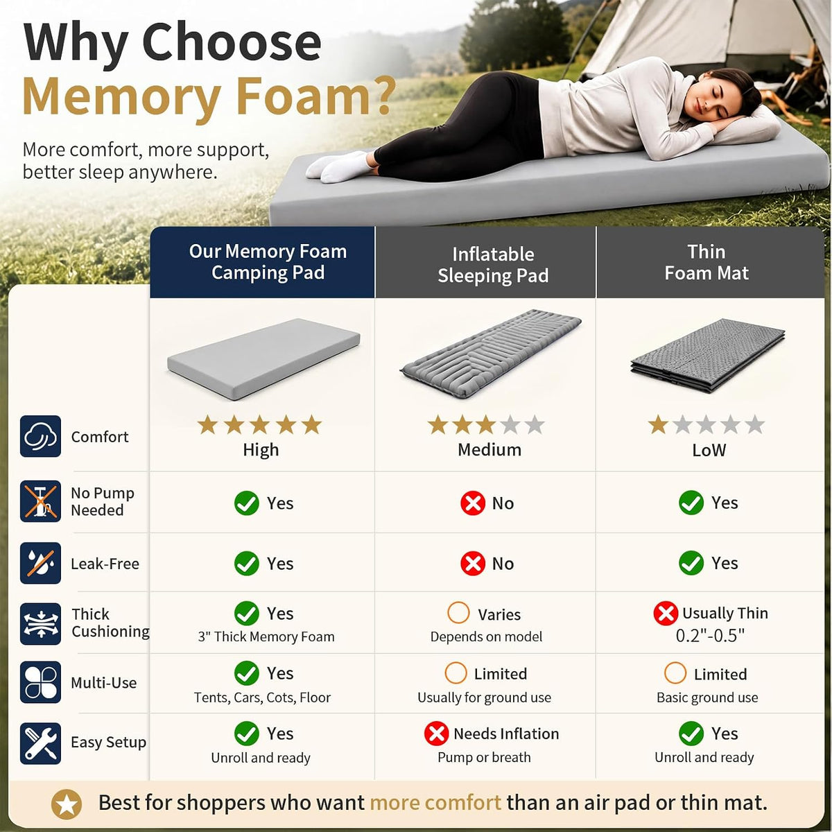 Memory Foam Camping Mattress Pad,Sleeping Pad for Camping