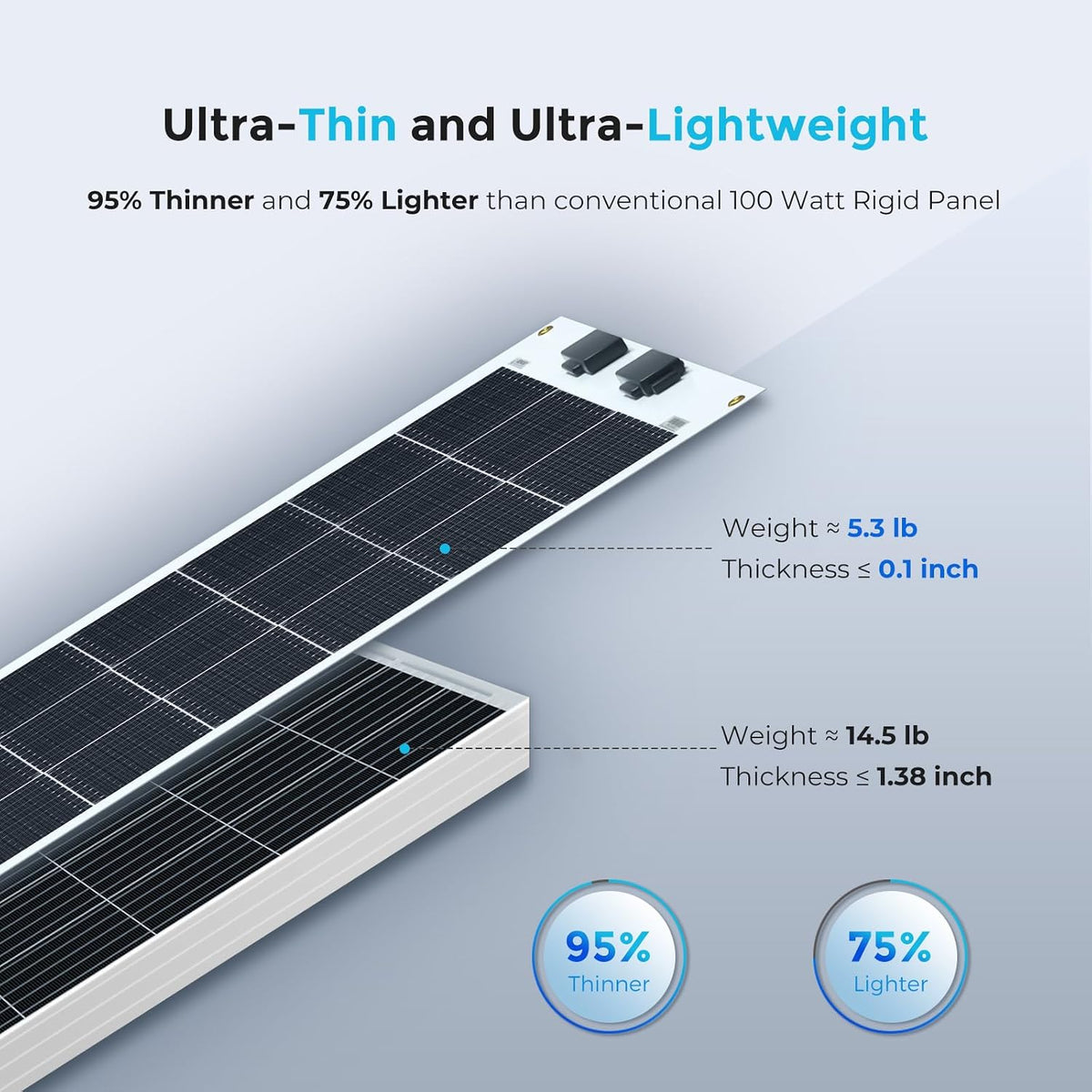 Flexible Solar Panel 100 Watt, 240° Ultra Flex Bendable