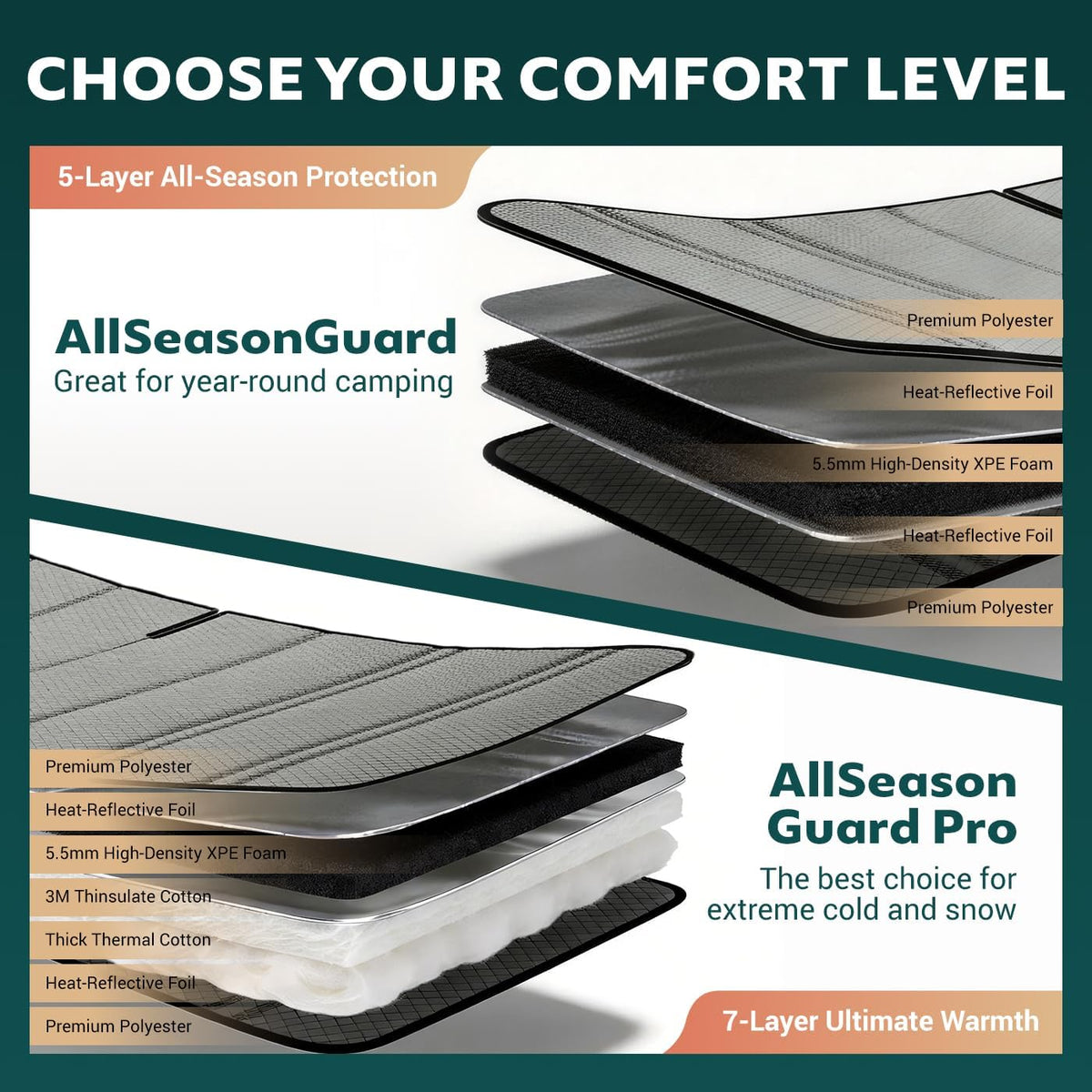 Extra-Thick Front Door Window Covers(Pair) for Mercedes-Benz Sprinter 2019-2026 VS30, Magnetic Insulated Blackout Sunshade, XPE Foam & Thinsulate Cotton, Allseasonguard Pro