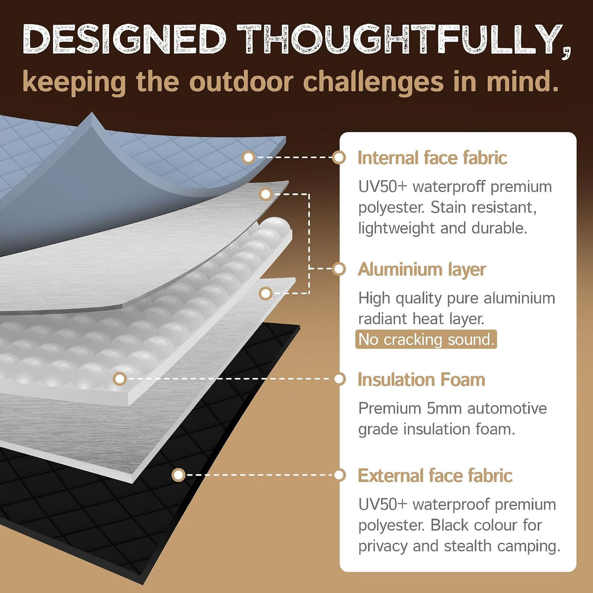 Insulated Blackout Mid Right Side Window Cover for Mercedes Sprinter Van Year 2007-2026 170" Length LWB & XLWB, NCV3 & VS30 (Bare Metal Frame)