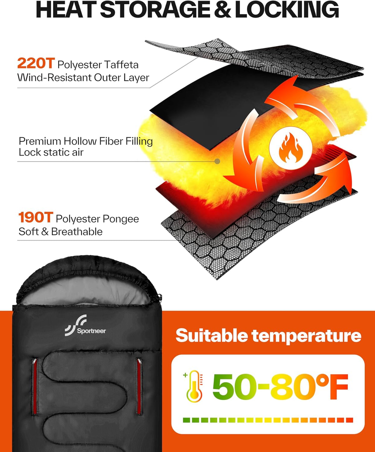 Wearable Sleeping Bag for Adults & Kids – Walkable with Arm Zippers, Warm Weather & Cold Waterproof, Compact for Camping, Stadiums, Travel, Backpacking & Car Use