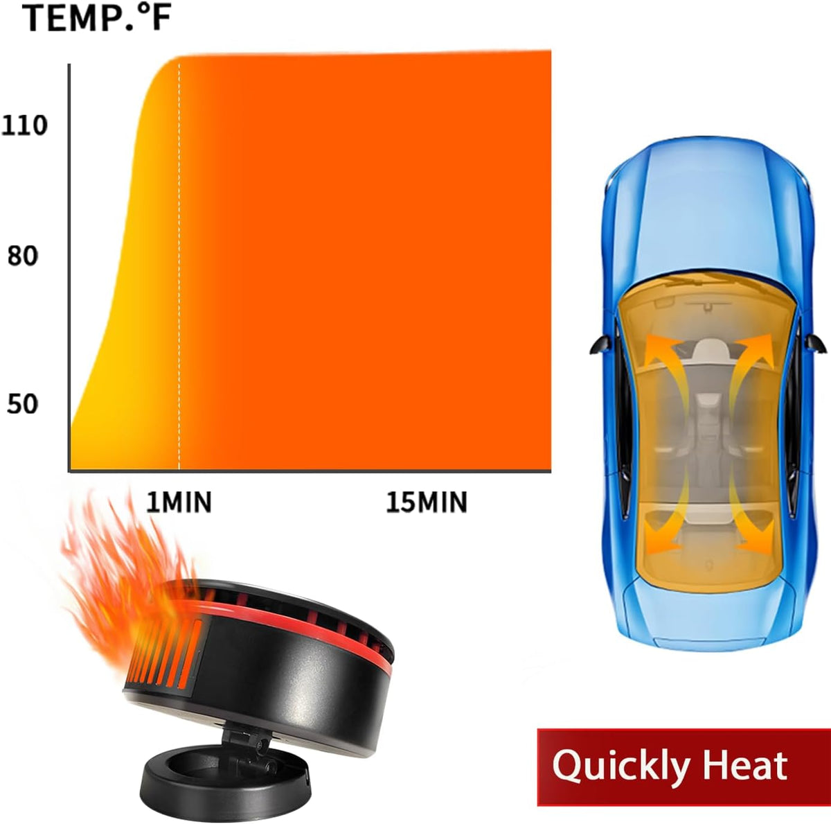 12Volt Car Heater Defroster, Car Heaters for Vehicle, 360° Rotatable