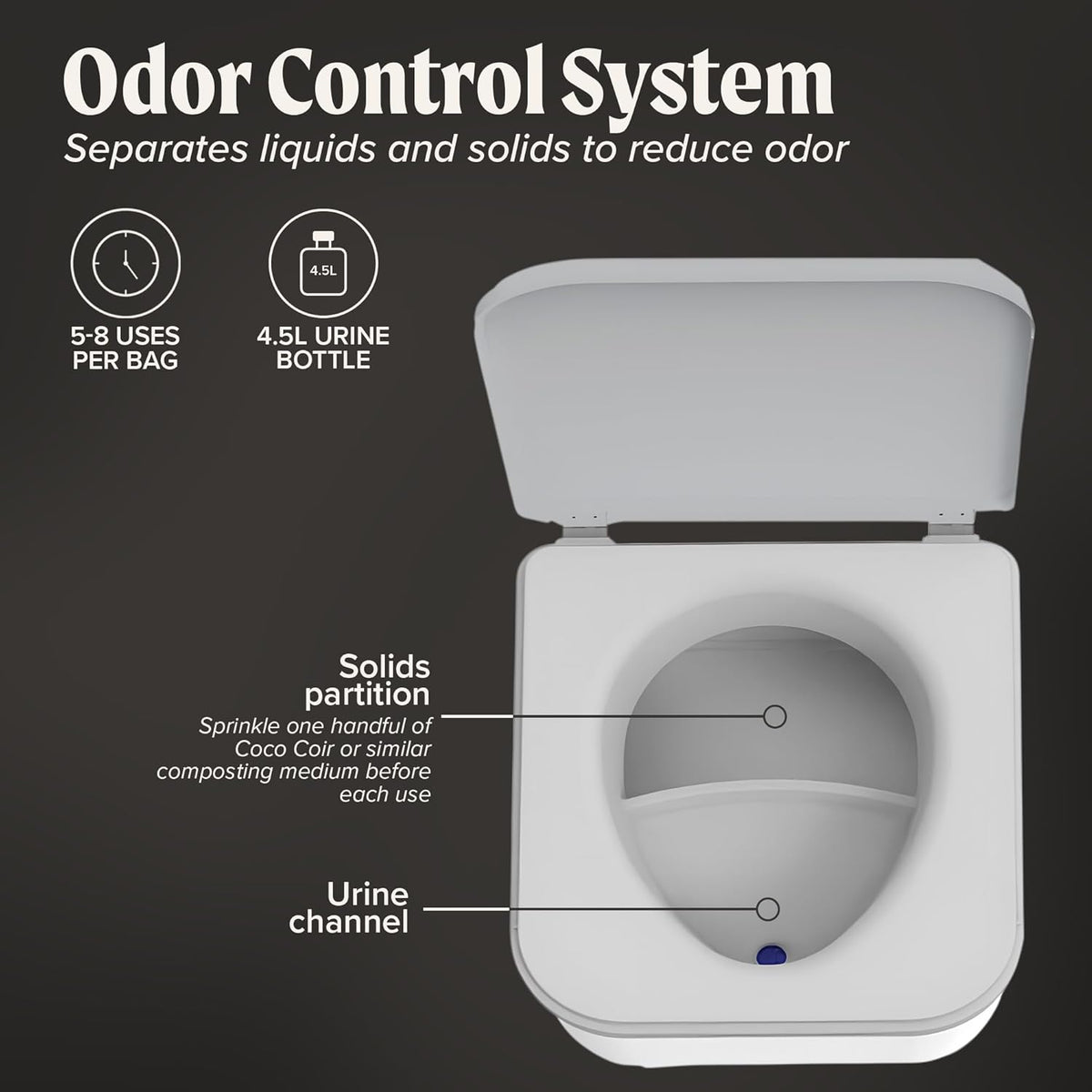 NOMAD Self-Contained Composting Toilet – Urine-Diverting, Portable RV