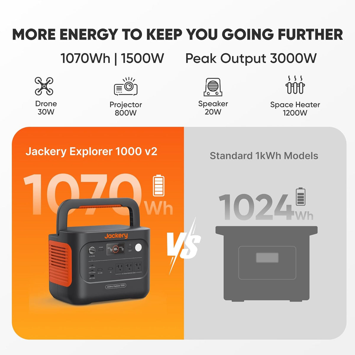Jackery Explorer 1000 V2 Portable Power Station,1070Wh,1500W