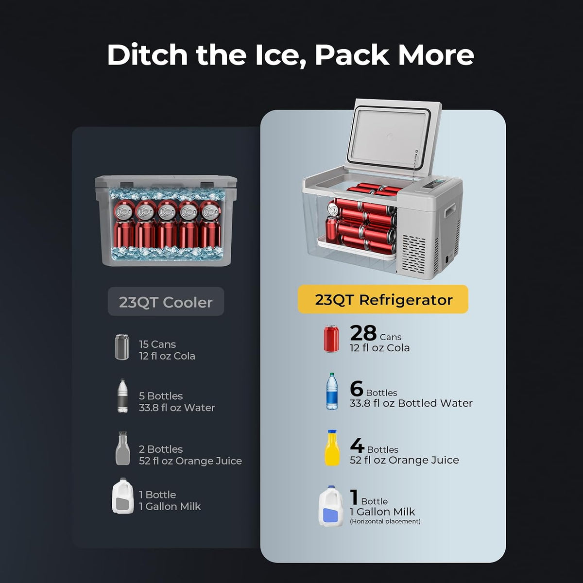 12V Refrigerator 23 Quart, -8℉~50℉ Portable Freezer for Car, Grey