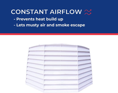 Maxx II 00-933081 RV Roof Vent Cover, White