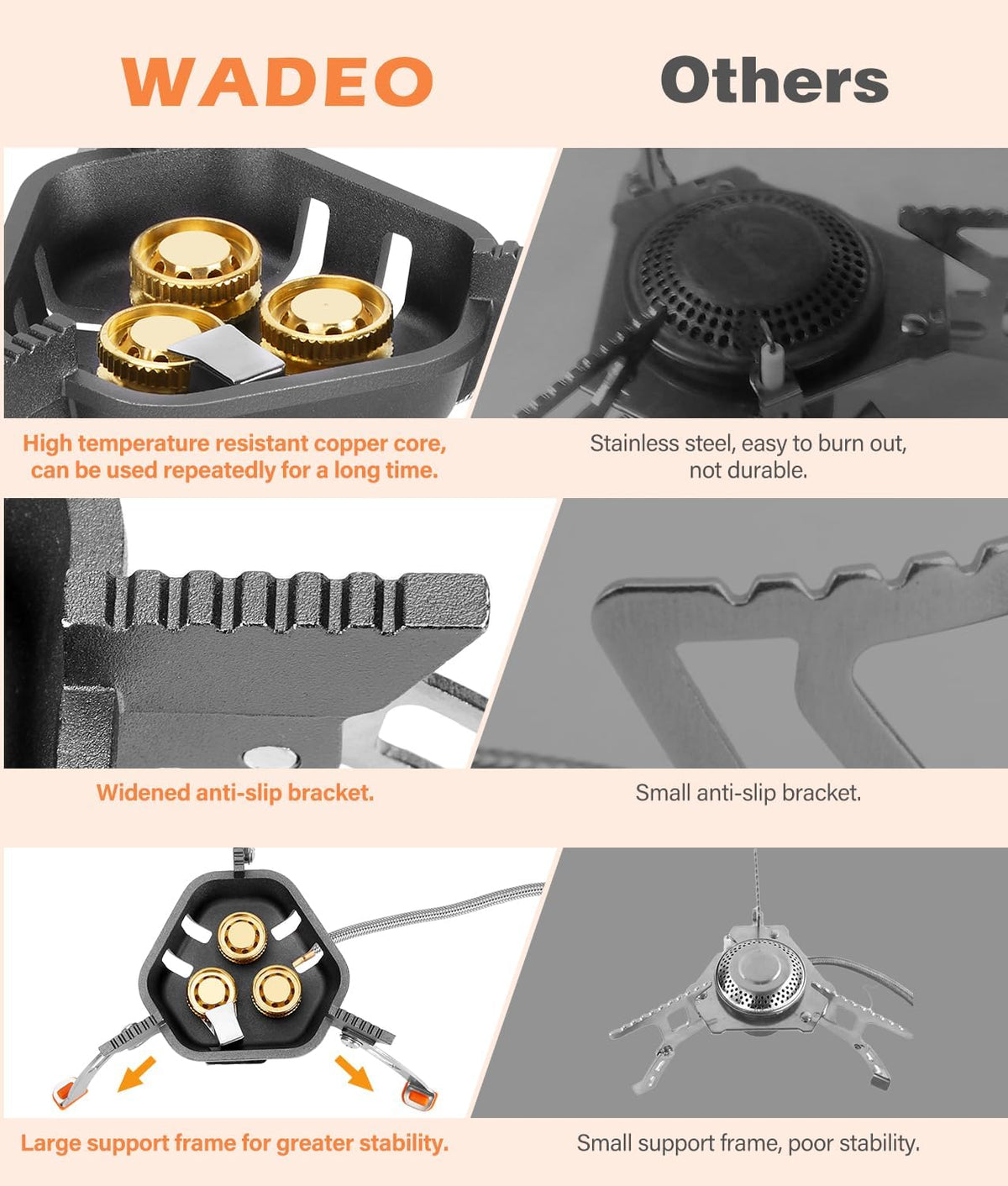 7200W Windproof Camp Stove, Camping Gas Stove with Piezo Ignition